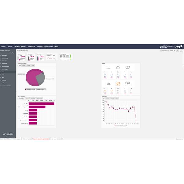 VAS Yard Management mit den Funktionalitäten Einfahrt- und Ausfahrtsautomatisierung, Verwiegung, Verladung, Self-Service, Webcam Integration, Statistiken, KPI,  Radlader und Gabelstapler Integration, usw.