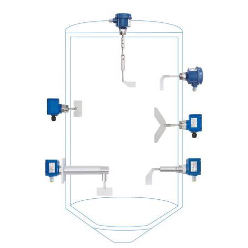 Grenzstand Mess-Systeme Rotonivo®