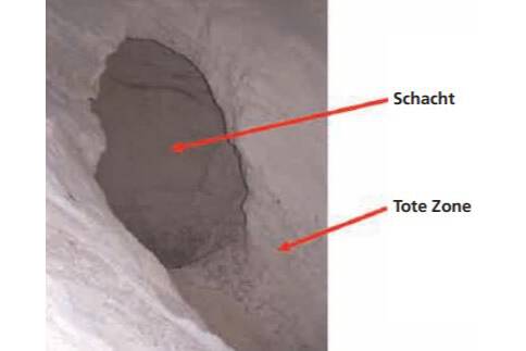 Bild 3. Feste Anbackungen in toten Zonen eines Kernfluss-Silos Bild 3. Feste Anbackungen in toten Zonen eines Kernfluss-Silos