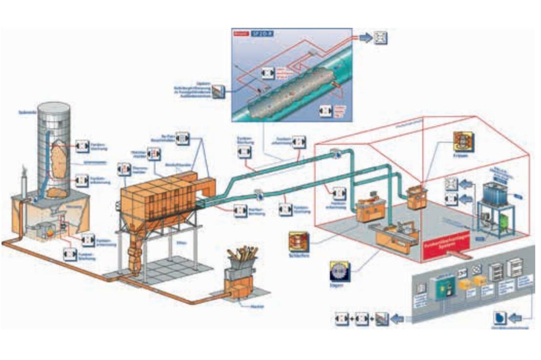 Abb. 4: Holz verarbeitendes Unternehmen mit Filter- und Siloanlage. Abb. 4: Holz verarbeitendes Unternehmen mit Filter- und Siloanlage.