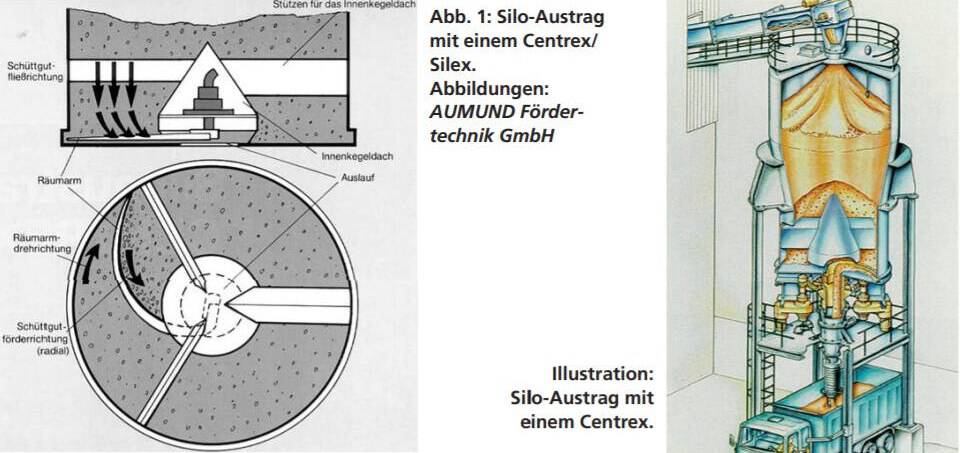 Austragssysteme für schwierige Schüttgüter in Bunkern und Silos Austragssysteme für schwierige Schüttgüter in Bunkern und Silos, Teil 2: Rotatorische Systeme
Von: Dipl.-Ing. Reiner Furthmann