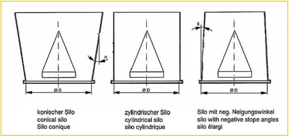 Abb. 2: Mögliche Silo-Formen für Räumräder Abb. 2: Mögliche Silo-Formen für Räumräder