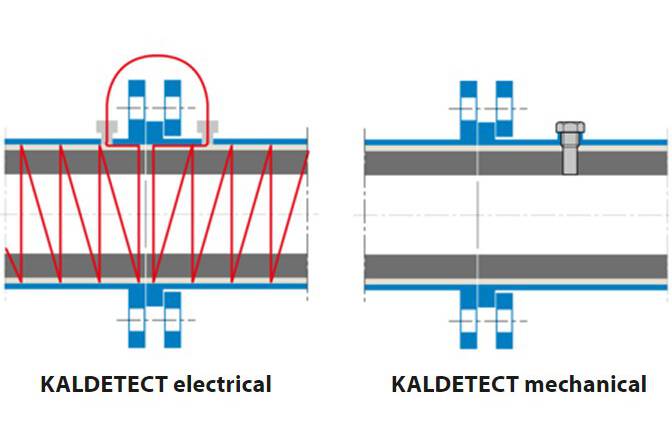 KALDETECT Verschleißschutzüberwachung  Für kritische Fälle hat Kalenborn Systeme im Programm, die den möglichen Verschleiß der Schutzauskleidung anzeigen und so dem Betreiber frühzeitig die Information zum Handeln geben.