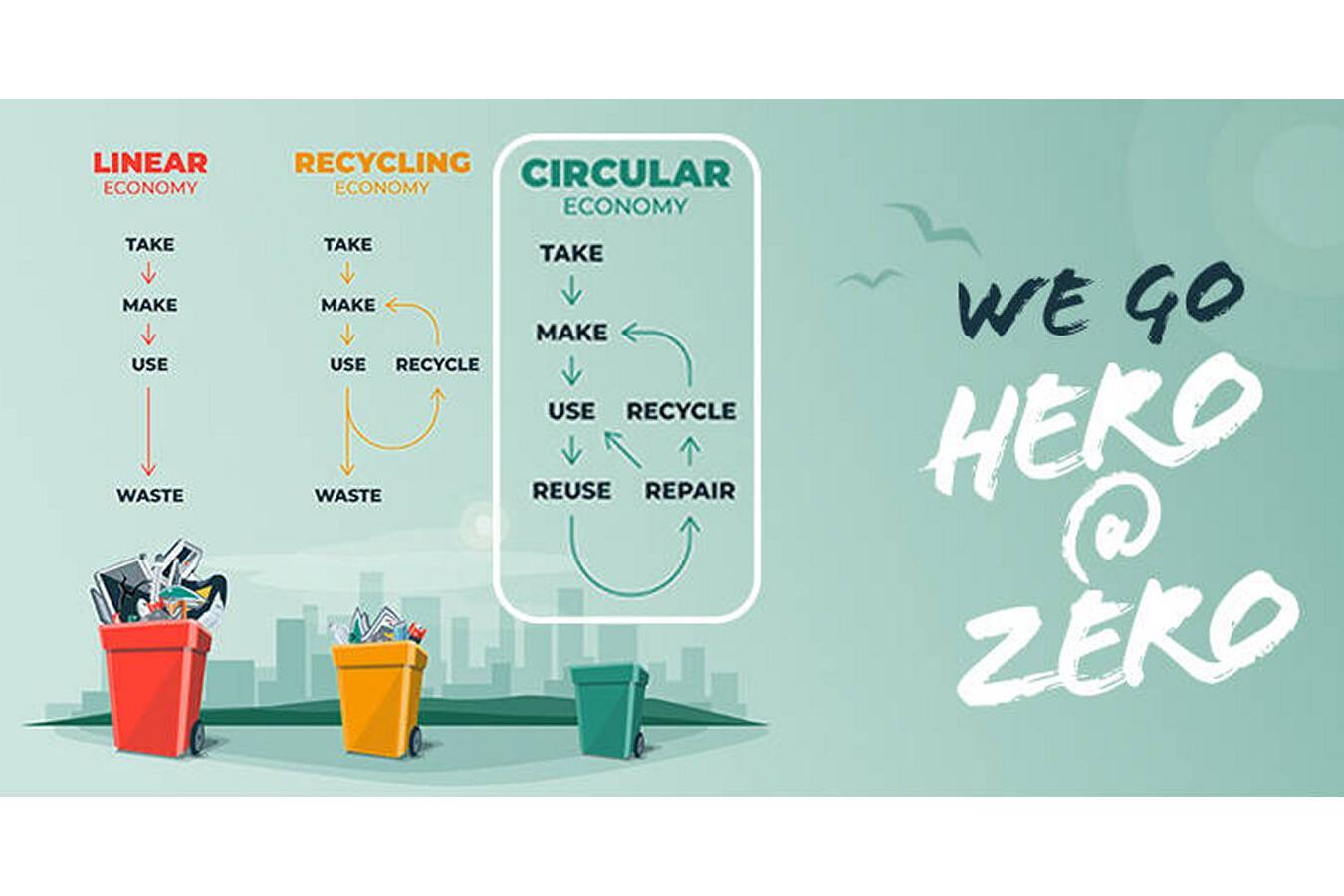 Hero@Zero: Masterflex transformiert Geschäftsmodell  Die Masterflex Group revolutioniert den Markt für Schläuche und Verbindungssysteme und transformiert ihn in die Kreislaufwirtschaft.