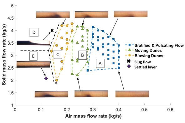 Free Webinar for Bulk Materials Handling Industries Modelling Chaotic Behaviour of Gas-Solid Flow in the Pneumatic Conveying 