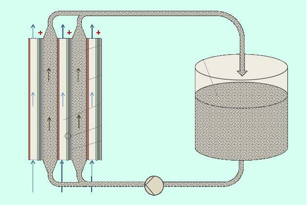 Spezielles Partikeldesign für Eisenschlamm/Luft-Energiespeicherung inprotec, als Projektpartner innerhalb des FeEnCap Projekts, nutzt Wirbelschicht- und Sprühtrocknungsanlagen, um Eisenoxidpartikel mit karbonisierbarem Harz zu beschichten.