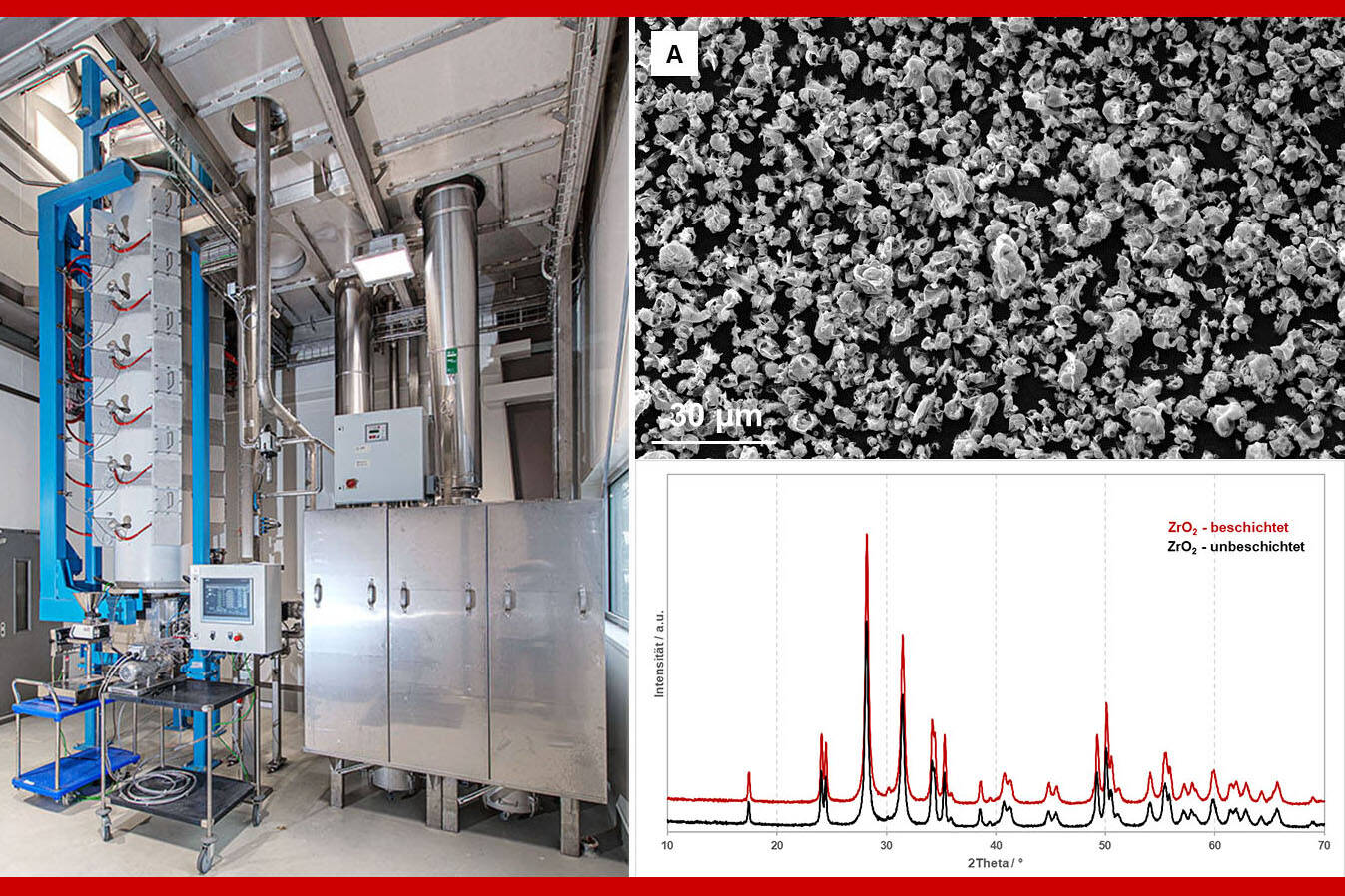 Keramische Rohstoffe aus dem pulsierenden Heißgasstrom Maßgeschneiderte Rohstoffe im technischen Maßstab realisieren. Beispiel: Barium-Strontium-Kobalt-Eisen-Oxid (BSCF) mit dotiertem und beschichtetem Zirconiumdioxid. 