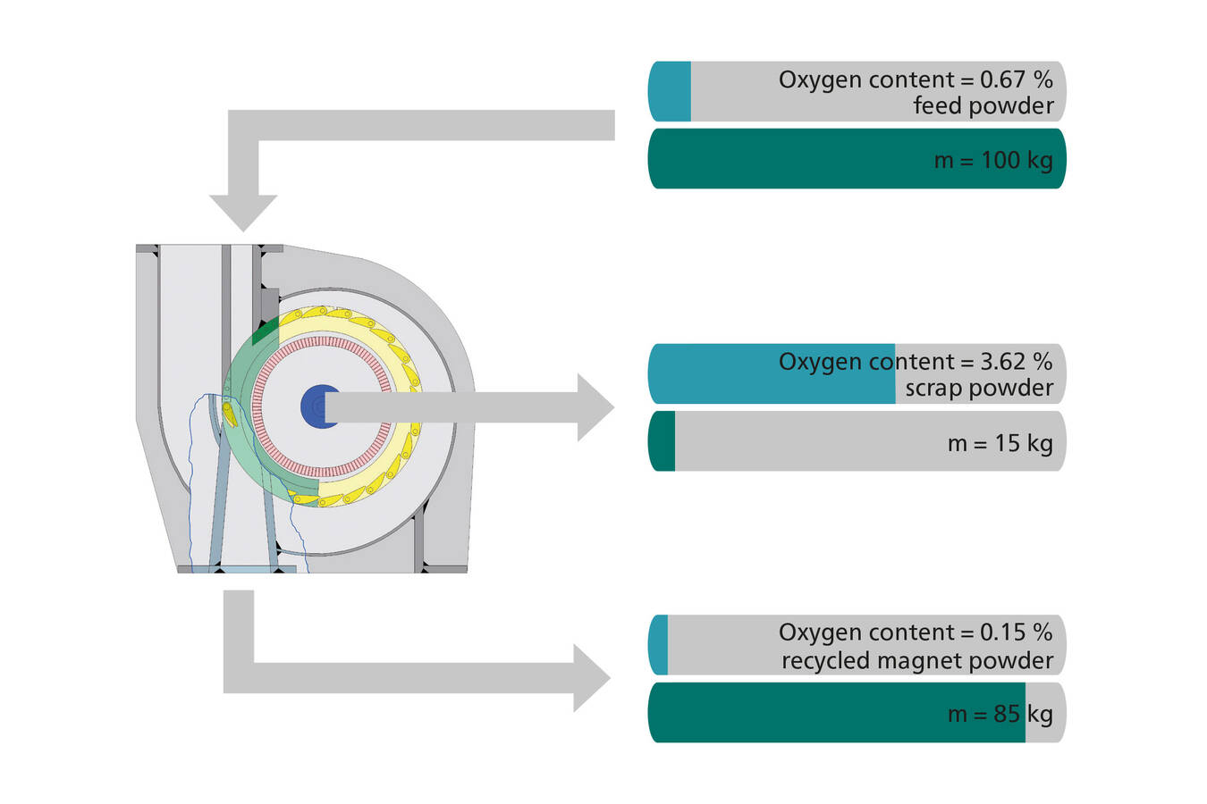 Recycling von Seltenerdmagneten für eine nachhaltige Elektromobilität Recycling und der nachhaltige Umgang mit wertvollen Rohstoffen spielen auch bei Seltenerdmagneten eine immer wichtigere Rolle.