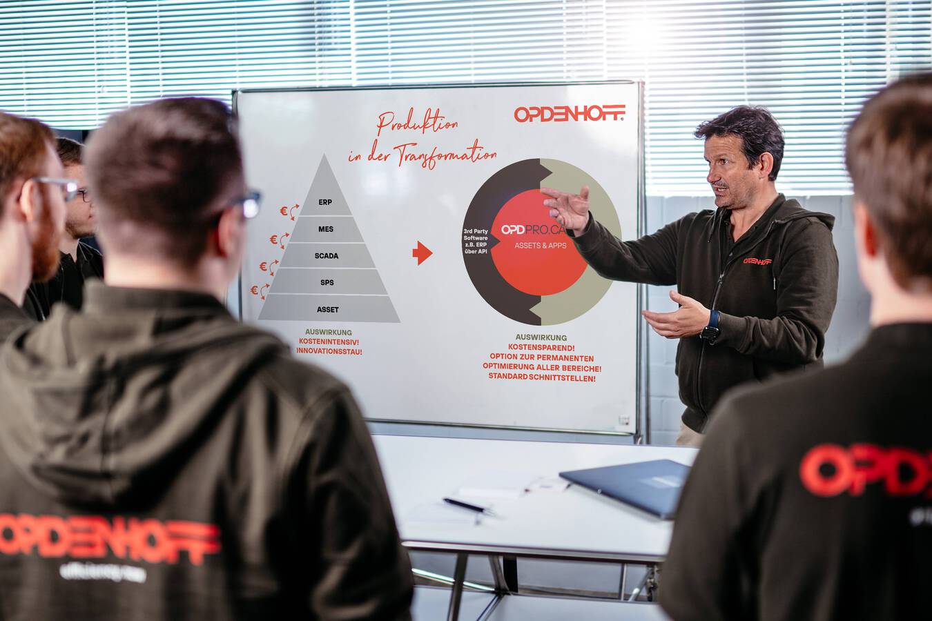 Die Produktion durch Digitalisierung & Modernisierung revolutionieren 