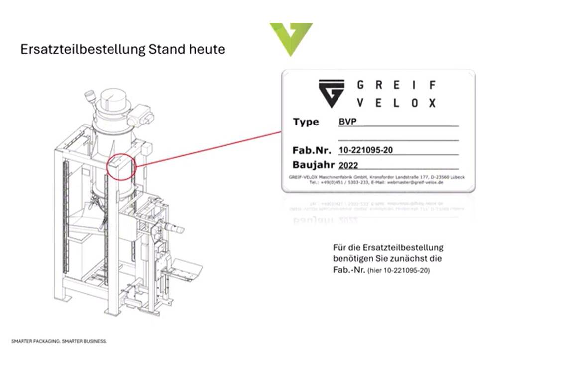 Ersatzteile einfach digital bestellen im Greif-Velox Kundenportal Mit dem neuen elektronischen Ersatzteilkatalog von Greif-Velox lassen sich Komponenten schnell, sicher und bequem online bestellen – direkt an der Maschinen via QR-Code.