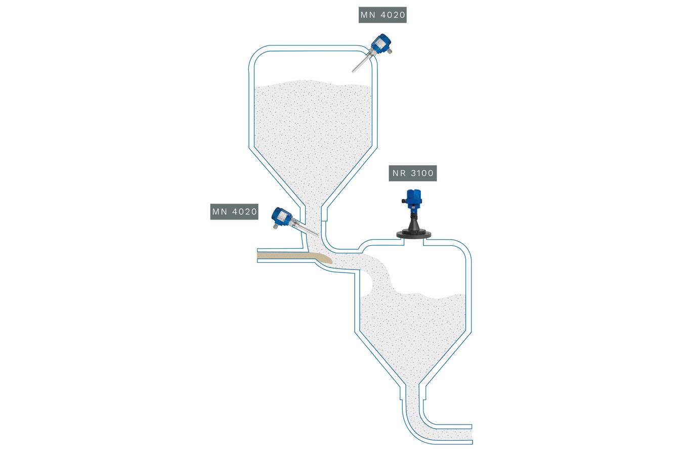 Radar- und Grenzstandsensoren, Präzision für die Lebensmittelbranche Smarte Sensorik für zuverlässige Messung und visuelle Überwachung – selbst bei Staub, engen Silos und sensiblen Prozessbedingungen