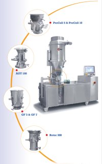 Glatt-Laboranlage mit größter Flexibilität ProCell LabSystem zum Testen von Wirbelschicht- und Strahlschicht-Prozessen  