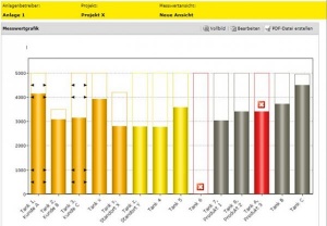 Visualisierungssoftware WEB-VV mit neuen Funktionen Das Onlineportal und die Funktionen der Visualisierungssoftware WEB-VV wurden überarbeitet und mit n