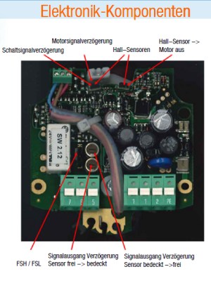 Weltneuheit Allspannung und PNP Elektonik Zuverlässigen, multifunktionalen und wartungsfreien Geräte