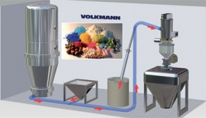 HDT-Seminar Pneumatische Schüttgutförderung  9. Sept. 14 bietet Know-how des Feststofftransports