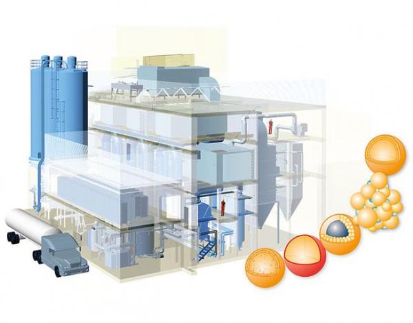 Particle Design meets Process & Plant Engineering 