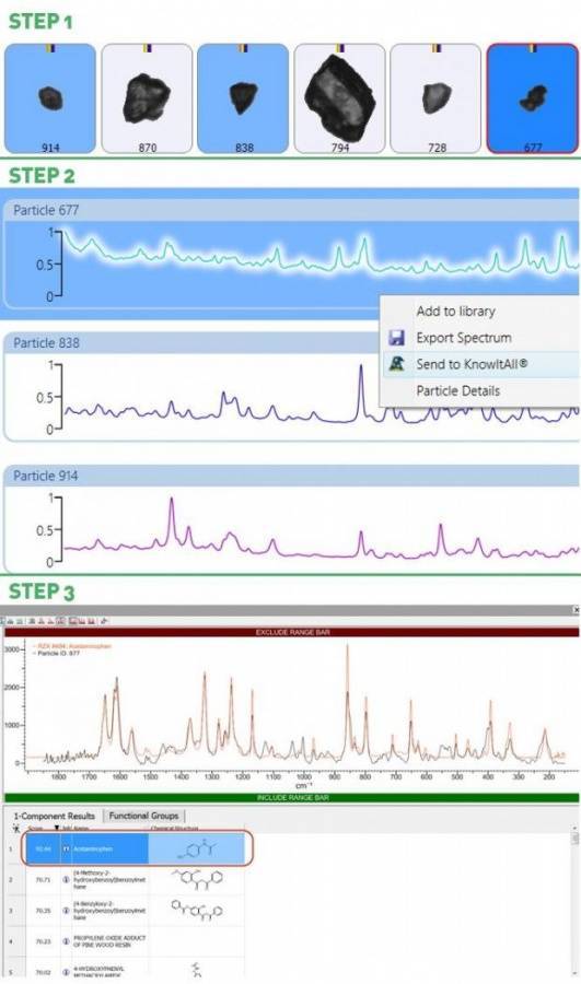 Partikel chemisch identifizieren:Malvern/Bio-Rad Kooperation Malverns Morphologi G3-ID gleicht Raman-Spektrum mit Bio-Rads KnowItAll® Datenbank ab