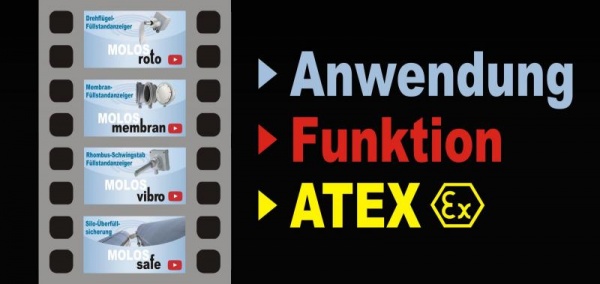 Interessante und informative Videos über MOLLET Produkte! Anwendung, Funktion und ATEX der MOLLET Produkte im Video veranschaulicht