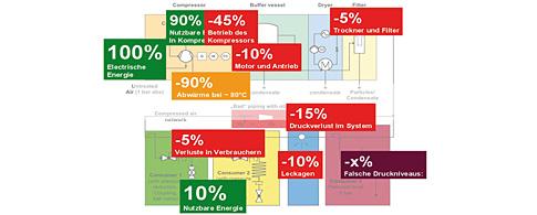 Seminar Energiekennzahlen Messen Verifizieren 19.-20.09.2017 Lernen Sie wie Sie Energieeffizienzfortschritte belastbar nachweisen