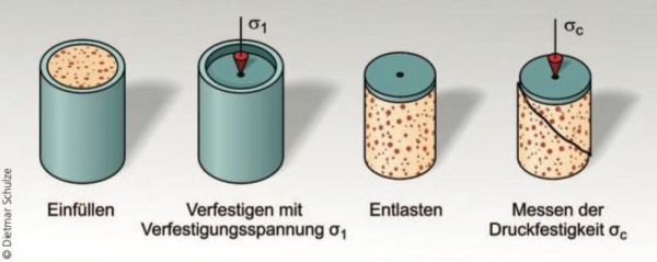 Seminar Fließen von Pulvern und Schüttgütern am 27.11.2017 Ursachen, Charakterisierung und Anwendung