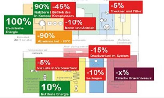 Seminar Energiekennzahlen Messen Verifizieren 19.-20.09.2017 Lernen Sie wie Sie Energieeffizienzfortschritte belastbar nachweisen