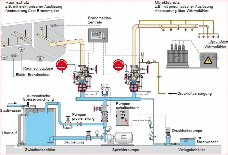 VdS-Anerkennung für Sprühwasserlöschanlagen für T&B 