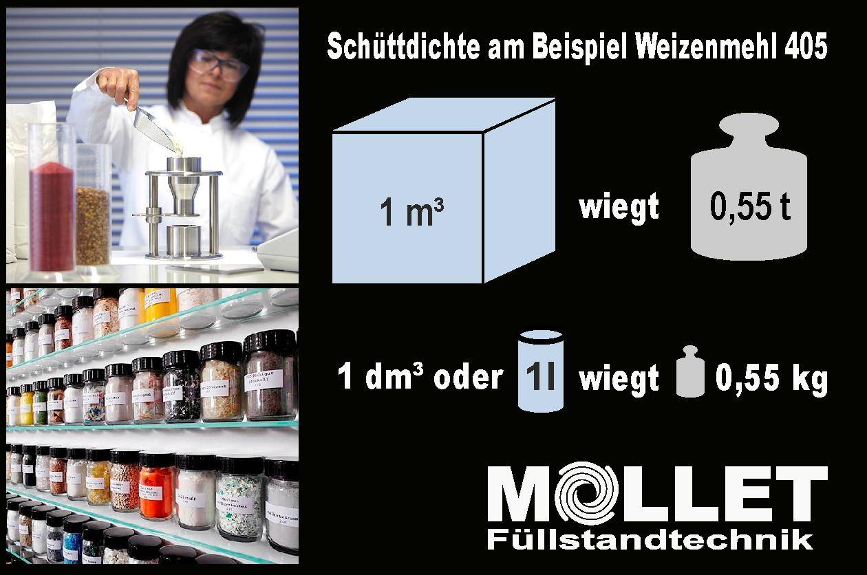 Bestimmung Schüttgewicht und Schüttdichte im Schüttgutlabor Schüttgewicht als Grundlage für die Auswahl der Füllstand-Messtechnik